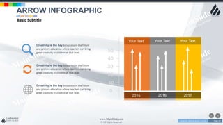 w w w . D o m a i n . c o m Page 47
www.MainSlide.com
© All Rights Reserved.
Confidential
0
10
20
30
40
50
Your Text Your Text Your Text
2015 2016 2017
Creativity is the key to success in the future
and primary education where teachers can bring
great creativity in children at that level.
Creativity is the key to success in the future
and primary education where teachers can bring
great creativity in children at that level.
Creativity is the key to success in the future
and primary education where teachers can bring
great creativity in children at that level.
ARROW INFOGRAPHIC
Basic Subtitle
 