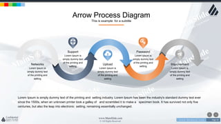 w w w . D o m a i n . c o m Page 50
www.MainSlide.com
© All Rights Reserved.
Confidential
Arrow Process Diagram
This is example for a subtitle
Lorem Ipsum is simply dummy text of the printing and setting industry. Lorem Ipsum has been the industry's standard dummy text ever
since the 1500s, when an unknown printer took a galley of and scrambled it to make a specimen book. It has survived not only five
centuries, but also the leap into electronic setting, remaining essentially unchanged.
Networks
Lorem Ipsum is
simply dummy text
of the printing and
setting
Support
Lorem Ipsum is
simply dummy text
of the printing and
setting
Upload
Lorem Ipsum is
simply dummy text
of the printing and
setting
Password
Lorem Ipsum is
simply dummy text
of the printing and
setting
Improvement
Lorem Ipsum is
simply dummy text
of the printing and
setting
 