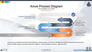 w w w . D o m a i n . c o m Page 51
www.MainSlide.com
© All Rights Reserved.
Confidential
Arrow Process Diagram
This is example for a subtitle
FINISH
START
Develop
Lorem Ipsum is simply dummy text of
the printing and setting
LOREM ISPUM
LOREM ISPUM
LOREM ISPUM
INSTANT IDEA
Lorem Ipsum is simply dummy text of the printing and setting industry. Lorem Ipsum has been the industry's standard dummy text ever
since the 1500s, when an unknown printer took a galley of and scrambled it to make a specimen book.
Basic Meeting
Lorem Ipsum is simply
dummy text of the
printing and setting
Experiment
Lorem Ipsum is simply dummy text of
the printing and setting
Brainstrom
Lorem Ipsum is simply
dummy text of the
printing and setting
 