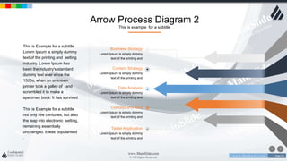 w w w . D o m a i n . c o m Page 53
www.MainSlide.com
© All Rights Reserved.
Confidential
Arrow Process Diagram 2
This is example for a subtitle
Data Analysis
Lorem Ipsum is simply dummy
text of the printing and
Content Strategy
Lorem Ipsum is simply dummy
text of the printing and
Business Strategy
Lorem Ipsum is simply dummy
text of the printing and
Tablet Application
Lorem Ipsum is simply dummy
text of the printing and
Concept and Idea
Lorem Ipsum is simply dummy
text of the printing and
This is Example for a subtitle
Lorem Ipsum is simply dummy
text of the printing and setting
industry. Lorem Ipsum has
been the industry's standard
dummy text ever since the
1500s, when an unknown
printer took a galley of and
scrambled it to make a
specimen book. It has survived
This is Example for a subtitle
not only five centuries, but also
the leap into electronic setting,
remaining essentially
unchanged. It was popularised
.
 
