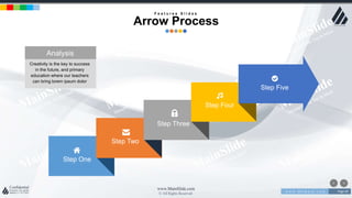 w w w . D o m a i n . c o m Page 69
www.MainSlide.com
© All Rights Reserved.
Confidential
Step Five
Step One
Step Two
Step Three
Step Four
Analysis
Creativity is the key to success
in the future, and primary
education where our teachers
can bring lorem ipsum dolor
F e a t u r e s S l i d e s
Arrow Process
 