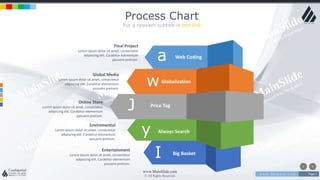 w w w . D o m a i n . c o m Page 7
www.MainSlide.com
© All Rights Reserved.
Confidential
Process Chart
Put a relevant subtitle in this line
Final Project
Lorem ipsum dolor sit amet, consectetur
adipiscing elit. Curabitur elementum
posuere pretium.
Global Media
Lorem ipsum dolor sit amet, consectetur
adipiscing elit. Curabitur elementum
posuere pretium.
Online Store
Lorem ipsum dolor sit amet, consectetur
adipiscing elit. Curabitur elementum
posuere pretium.
Enviromental
Lorem ipsum dolor sit amet, consectetur
adipiscing elit. Curabitur elementum
posuere pretium.
Entertainment
Lorem ipsum dolor sit amet, consectetur
adipiscing elit. Curabitur elementum
posuere pretium.
Web Coding
Globalization
a
J
I
w
Price Tag
Always Searchy
Big Basket
 