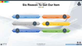 w w w . D o m a i n . c o m Page 70
www.MainSlide.com
© All Rights Reserved.
Confidential
F e a t u r e s S l i d e s
Six Reason To Get Our Item
0605
01
03 04
02
Modern60 Colors
Easy to EditCorporate
CleanModern
Creativity is the key
Creativity is the key
Creativity is the key
Creativity is the key
Creativity is the key
Creativity is the key
 