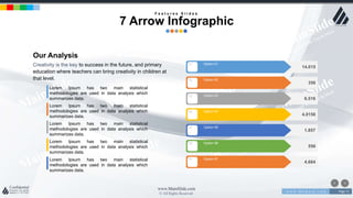 w w w . D o m a i n . c o m Page 71
www.MainSlide.com
© All Rights Reserved.
Confidential
F e a t u r e s S l i d e s
7 Arrow Infographic
Option 01
14.015
Option 02
356
Option 03
6.516
Option 04
4.0156
Option 05
1.857
Option 06
556
Option 07
4.684
01
02
03
04
05
06
07
Lorem Ipsum has two main statistical
methodologies are used in data analysis which
summarizes data.
Lorem Ipsum has two main statistical
methodologies are used in data analysis which
summarizes data.
Lorem Ipsum has two main statistical
methodologies are used in data analysis which
summarizes data.
Lorem Ipsum has two main statistical
methodologies are used in data analysis which
summarizes data.
Lorem Ipsum has two main statistical
methodologies are used in data analysis which
summarizes data.
Our Analysis
Creativity is the key to success in the future, and primary
education where teachers can bring creativity in children at
that level.
 