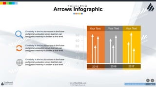 w w w . D o m a i n . c o m Page 72
www.MainSlide.com
© All Rights Reserved.
Confidential
F e a t u r e s S l i d e s
Arrows Infographic
0
10
20
30
40
50
Your Text Your Text Your Text
2015 2016 2017
Creativity is the key to success in the future
and primary education where teachers can
bring great creativity in children at that level.
Creativity is the key to success in the future
and primary education where teachers can
bring great creativity in children at that level.
Creativity is the key to success in the future
and primary education where teachers can
bring great creativity in children at that level.
 