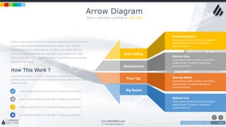w w w . D o m a i n . c o m Page 8
www.MainSlide.com
© All Rights Reserved.
Confidential
Arrow Diagram
Put a relevant subtitle in this line
How This Work ?
Lorem ipsum dolor sit amet, consectetur adipiscing elit. Praesent
sodales odio sit amet odio tristique quis tempus odio Lorem ipsum
dolor sit amet
Lorem ipsum odio sit amet odio tristique quis tempus
Lorem ipsum odio sit amet odio tristique quis tempus
Lorem ipsum odio sit amet odio tristique quis tempus
Lorem ipsum odio sit amet odio tristique quis tempus
Lorem ipsum dolor sit amet, consectetur adipiscing elit. Nam viverra
euismod odio, gravida pellentesque urna varius vitae. Sed dui
lorem, adipiscing in adipiscing et, interdum nec metus. Mauris
ultricies, justo eu convallis placerat, felis enim ornare nisi, vitae
mattis nulla ante id dui. Ut lectus purus, commodo et tincidunt vel,
interdum sed lectus
Networking Area
Lorem ipsum dolor sit amet, consectetur
adipiscing elit. Curabitur elementum
posuere pretium.
Bottom Idea
Lorem ipsum dolor sit amet, consectetur
adipiscing elit. Curabitur elementum
posuere pretium.
Sharing Media
Lorem ipsum dolor sit amet, consectetur
adipiscing elit. Curabitur elementum
posuere pretium.
Bottom Line
Lorem ipsum dolor sit amet, consectetur
adipiscing elit. Curabitur elementum
posuere pretium.
Web Coding
Globalization
Price Tag
Big Basket
 
