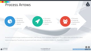 w w w . D o m a i n . c o m Page 9
www.MainSlide.com
© All Rights Reserved.
Confidential
Process Arrows
Bushwick pickled mixtape skateboard distillery, meh literally. Kitsch aesthetic fingerstache YOLO squid, slow-carb Brooklyn paleo.
Salvia Intelligentsia Thundercats locavore pork belly tattooed meditation shabby chic, Shoreditch. Godard.
• Discovery
• Designing
• Deployment
• Details
• Discovery
• Designing
• Deployment
• Details
• Discovery
• Designing
• Deployment
• Details
 