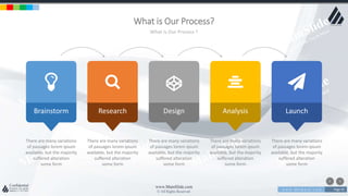 w w w . D o m a i n . c o m Page 93
www.MainSlide.com
© All Rights Reserved.
Confidential
Brainstorm
What is Our Process?
What is Our Process ?
There are many variations
of passages lorem ipsum
available, but the majority
suffered alteration
some form
Research
There are many variations
of passages lorem ipsum
available, but the majority
suffered alteration
some form
Design
There are many variations
of passages lorem ipsum
available, but the majority
suffered alteration
some form
Analysis
There are many variations
of passages lorem ipsum
available, but the majority
suffered alteration
some form
Launch
There are many variations
of passages lorem ipsum
available, but the majority
suffered alteration
some form
 