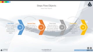 w w w . D o m a i n . c o m Page 94
www.MainSlide.com
© All Rights Reserved.
Confidential
First Step
There are many in
variations passage of
lorem ipsum
available but the
majority have in
slightly
Second Step
There are many in
variations passage of
lorem ipsum available
but the majority have
in slightly
Third Step
There are many in
variations passage of
lorem ipsum available
but the majority have
in slightly
Fourth Step
There are many in
variations passage of
lorem ipsum
available but the
majority have in
slightly
Steps Flow Objects
Steps Flow Objects
01 02 03 04
 