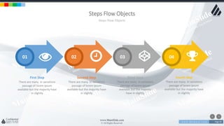 w w w . D o m a i n . c o m Page 95
www.MainSlide.com
© All Rights Reserved.
Confidential
Steps Flow Objects
Steps Flow Objects
01 02 03 04
First Step
There are many in variations
passage of lorem ipsum
available but the majority have
in slightly
Second Step
There are many in variations
passage of lorem ipsum
available but the majority have
in slightly
Third Step
There are many in variations
passage of lorem ipsum
available but the majority
have in slightly
Fourth Step
There are many in variations
passage of lorem ipsum
available but the majority have
in slightly
 