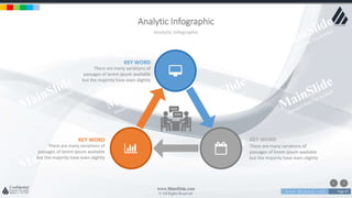w w w . D o m a i n . c o m Page 97
www.MainSlide.com
© All Rights Reserved.
Confidential
Analytic Infographic
Analytic Infographic
KEY WORD
There are many variations of
passages of lorem ipsum available
but the majority have even slightly
KEY WORD
There are many variations of
passages of lorem ipsum available
but the majority have even slightly
KEY WORD
There are many variations of
passages of lorem ipsum available
but the majority have even slightly
 