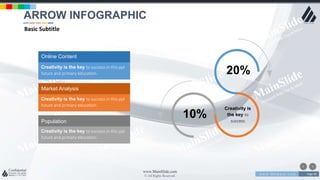 w w w . D o m a i n . c o m Page 99
www.MainSlide.com
© All Rights Reserved.
Confidential
Creativity is the key to success in this ppt
future and primary education.
Market Analysis
Creativity is the key to success in this ppt
future and primary education.
Creativity is the key to success in this ppt
future and primary education.
Online Content
Population
20%
10%
Creativity is
the key to
success
ARROW INFOGRAPHIC
Basic Subtitle
 