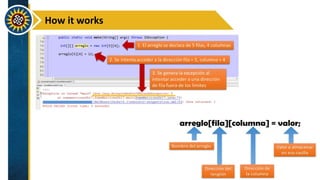 JAVA arreglos multidimensionales | PPTX | Programming Languages | Computing