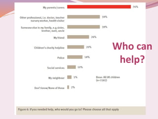 Asking for, and getting help for child neglect:children, young people and parents' views