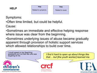 Symptoms: 
•Often time limited, but could be helpful.
Cause: 
•Sometimes an immediate and effective helping response 
where issue was clear from the beginning.
•Sometimes underlying issues of abuse became gradually 
apparent through provision of holistic support services 
which allowed relationships to build over time.
HELP
Help
 
Related to cause
Help
 
Related to symptoms
 
I find it hard to open up about things like
that… but [the youth worker] learned me.
I could speak to her [teaching 
assistant] and not feel like she was
laughing at me.
 