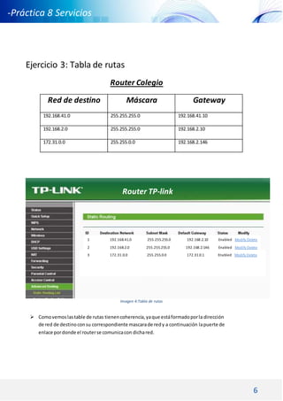 6
-Práctica 8 Servicios
DNS DHCP -
Ejercicio 3: Tabla de rutas
Imagen 4:Tabla de rutas
Red de destino Máscara Gateway
192.168.41.0 255.255.255.0 192.168.41.10
192.168.2.0 255.255.255.0 192.168.2.10
172.31.0.0 255.255.0.0 192.168.2.146
1 192.168.41.0 255.255.255.0 192.168.2.10 Enabled Modify Delete
2 192.168.2.0 255.255.255.0 192.168.2.146 Enabled Modify Delete
3 172.31.0.0 255.255.0.0 172.31.0.1 Enabled Modify Delete
Router Colegio
Router TP-link
 Comovemoslastable de rutas tienencoherencia,yaque estáformadoporla dirección
de red de destinoconsu correspondiente mascarade redy a continuación lapuerte de
enlace pordonde el routerse comunicacon dichared.
 