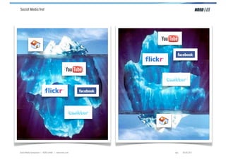 Social Media ﬁrst




Social Media Symposium | NOEO GmbH | www.noeo.com   Igls,   05.05.2011
 