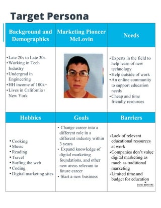 Target Persona
Background and
Demographics
Marketing Pioneer
McLovin
Needs
• Late 20s to Late 30s
• Working in Tech
Industry
• Undergrad in
Engineering
• HH income of 100k+
• Lives in California /
New York
• Experts in the field to
help learn of new
technology
• Help outside of work
• An online community
to support education
needs
• Cheap and time
friendly resources
Hobbies Goals Barriers
• Cooking
• Music
• Reading
• Travel
• Surfing the web
• Coding
• Digital marketing sites
• Change career into a
different role in a
different industry within
3 years
• Expand knowledge of
digital marketing
foundations, and other
new areas relevant to
future career
• Start a new business
• Lack of relevant
educational resources
at work
• Companies don’t value
digital marketing as
much as traditional
marketing
• Limited time and
budget for education
 