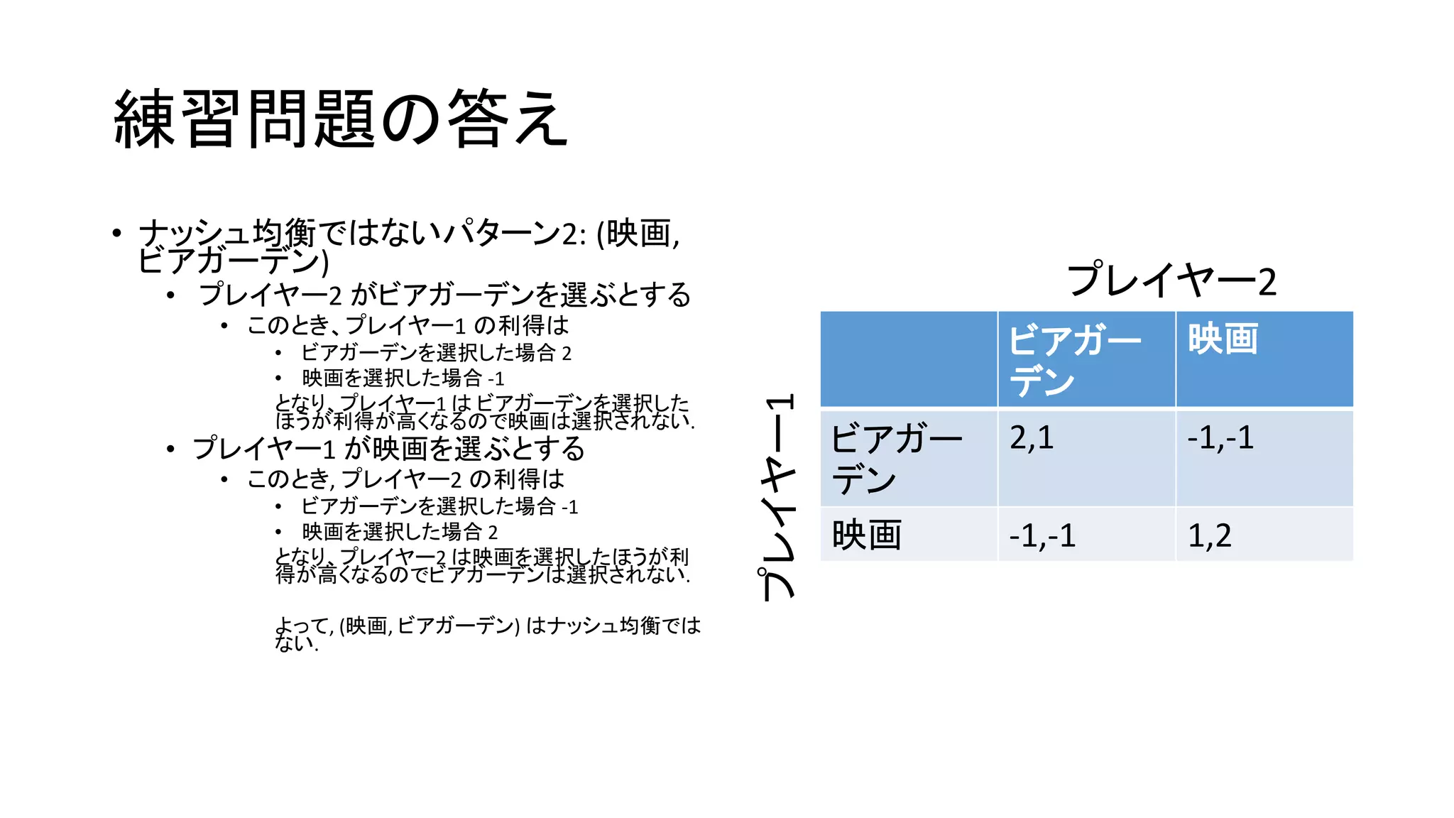 練習問題の答え
• ナッシュ均衡ではないパターン2: (映画,
ビアガーデン)
• プレイヤー2 がビアガーデンを選ぶとする
• このとき、プレイヤー1 の利得は
• ビアガーデンを選択した場合 2
• 映画を選択した場合 -1
となり、プレイヤー1 は ビアガーデンを選択した
ほうが利得が高くなるので映画は選択されない.
• プレイヤー1 が映画を選ぶとする
• このとき, プレイヤー2 の利得は
• ビアガーデンを選択した場合 -1
• 映画を選択した場合 2
となり、プレイヤー2 は映画を選択したほうが利
得が高くなるのでビアガーデンは選択されない.
よって, (映画, ビアガーデン) はナッシュ均衡では
ない.
ビアガー
デン
映画
ビアガー
デン
2,1 -1,-1
映画 -1,-1 1,2
プレイヤー2
プレイヤー1
 