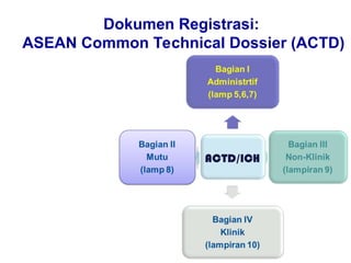 P9. REGISTRASI OBAT.ppt - basuki hadi farind | PPT