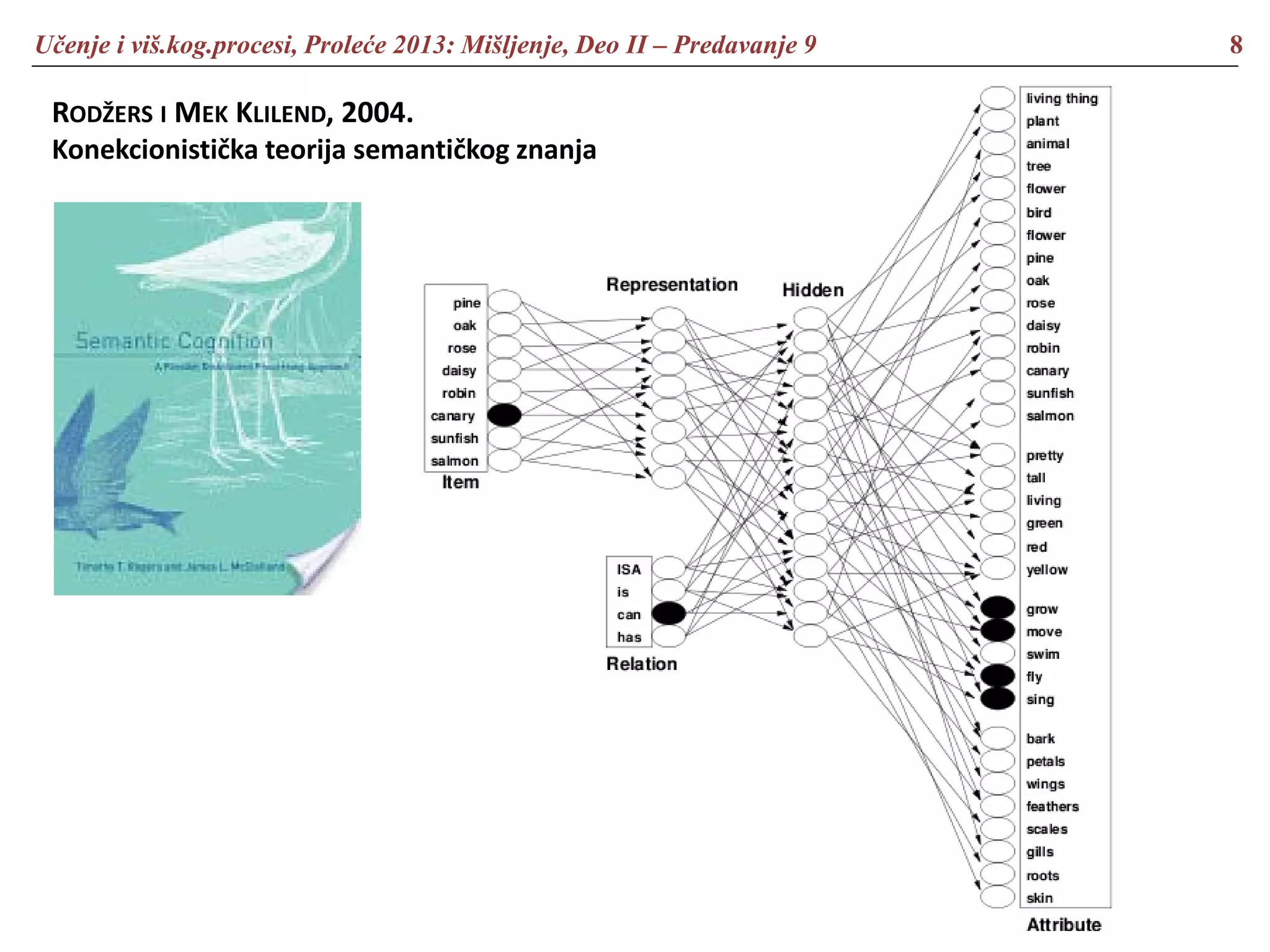 Učenje i viš.kog.procesi, Proleće 2013: Mišljenje, Deo II – Predavanje 9 8
RODŽERS I MEK KLILEND, 2004.
Konekcionistička teorija semantičkog znanja
 