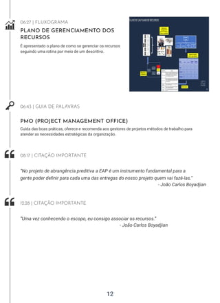 12
06:27 | FLUXOGRAMA
PLANO DE GERENCIAMENTO DOS
RECURSOS
É apresentado o plano de como se gerenciar os recursos
seguindo uma rotina por meio de um descritivo.
PMO (PROJECT MANAGEMENT OFFICE)
Cuida das boas práticas, oferece e recomenda aos gestores de projetos métodos de trabalho para
atender as necessidades estratégicas da organização.
06:43 | GUIA DE PALAVRAS
- João Carlos Boyadjian
“No projeto de abrangência preditiva a EAP é um instrumento fundamental para a
gente poder definir para cada uma das entregas do nosso projeto quem vai fazê-las.”
08:17 | CITAÇÃO IMPORTANTE
- João Carlos Boyadjian
“Uma vez conhecendo o escopo, eu consigo associar os recursos.”
12:28 | CITAÇÃO IMPORTANTE
 