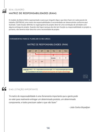 14
20:16 | QUADRO
MATRIZ DE RESPONSABILIDADES (RAM)
O modelo da Matriz RACI á apresentado e para que ninguém diga o que deve fazer em cada pacote de
trabalho (ENTREGA) uma matriz de responsabilidades é recomendada ser desenvolvida conforme aqui
ilustrado. Cada função definida no organograma do projeto deve ter uma correlação de atividade com
alguma entrega do projeto. Quando não haja é porque ela não tem função ou responsabilidade no projeto e,
portanto, não deveria estar descrita como necessidade de projeto.
- João Carlos Boyadjian
“A matriz de responsabilidade é uma ferramenta importante que a gente pode
se valer para realmente entregar um determinado produto, um determinado
componente, e todos precisam saber o que vão fazer.”
21:40 | CITAÇÃO IMPORTANTE
 