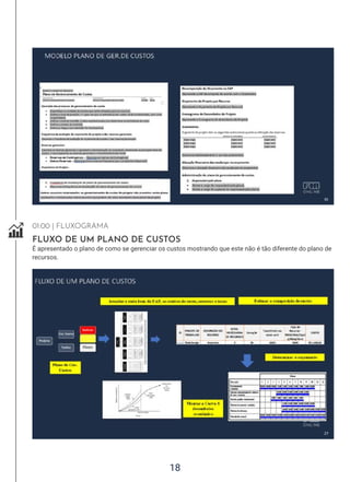 18
01:00 | FLUXOGRAMA
FLUXO DE UM PLANO DE CUSTOS
É apresentado o plano de como se gerenciar os custos mostrando que este não é tão diferente do plano de
recursos.
 