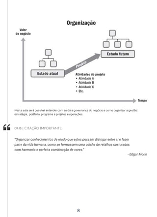 8
Nesta aula será possível entender com se dá a governança do negócio e como organizar a gestão:
estratégia, portfólio, programa e projetos e operações.
- Edgar Morin
“Organizar conhecimentos de modo que estes possam dialogar entre si e fazer
parte da vida humana, como se formassem uma colcha de retalhos costurados
com harmonia e perfeita combinação de cores.”
07:18 | CITAÇÃO IMPORTANTE
 