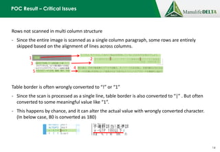 Evaluating Google Cloud Vision for OCR | PDF