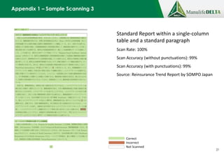 Evaluating Google Cloud Vision for OCR | PDF