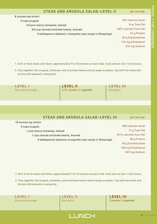 PHASE 1–FAT SHREDDER
                         STEAK AND ARUGULA SALAD–LEVEL II                                             per serving:

8 ounces top sirloin
    3 cups arugula                                                                              531 Calories (kcal)

         1/2 pint cherry tomatoes, halved                                                            14 g Total Fat

              3/4 cup canned artichoke hearts, drained                                    (42% calories from fat)

                    3 tablespoons balsamic vinaigrette (see recipe in Dressings)                      51 g Protein
                                                                                               26 g Carbohydrate
                                                                                               116 mg Cholesterol
                                                                                                  414 mg Sodium




1. Grill or broil steak until done, approximately 7 to 10 minutes on each side. Cool and cut into 1-inch slices.

2. Toss together the arugula, tomatoes, and artichoke hearts and arrange on plates. Top with the steak and
   drizzle with balsamic vinaigrette.




LEVEL I                                  LEVEL II                                  LEVEL III
See previous page                        2-1/2 protein, 1 vegetable                See below




                        STEAK AND ARUGULA SALAD–LEVEL III                                             per serving:

10 ounces top sirloin
     4 cups arugula                                                                             695 Calories (kcal)

          1 pint cherry tomatoes, halved                                                             17 g Total Fat

               1 cup canned artichoke hearts, drained                                     (41% calories from fat)

                    4 tablespoons balsamic vinaigrette (see recipe in Dressings)                      66 g Protein
                                                                                               40 g Carbohydrate
                                                                                               144 mg Cholesterol
                                                                                                  547 mg Sodium




1. Grill or broil steak until done, approximately 7 to 10 minutes on each side. Cool and cut into 1-inch slices.

2. Toss together the arugula, tomatoes, and artichoke hearts and arrange on plates. Top with the steak and
   drizzle with balsamic vinaigrette.




LEVEL I                                  LEVEL II                                  LEVEL III
See previous page                        See above                                 3 protein, 2 vegetable




                                               LUNCH                                                           41
 