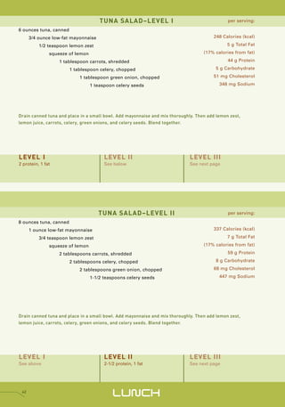 TUNA SALAD–LEVEL I                                      per serving:

6 ounces tuna, canned
      3/4 ounce low-fat mayonnaise                                                      248 Calories (kcal)

          1/2 teaspoon lemon zest                                                             5 g Total Fat

               squeeze of lemon                                                    (17% calories from fat)

                   1 tablespoon carrots, shredded                                             44 g Protein

                        1 tablespoon celery, chopped                                     5 g Carbohydrate

                            1 tablespoon green onion, chopped                           51 mg Cholesterol

                                  1 teaspoon celery seeds                                 348 mg Sodium




Drain canned tuna and place in a small bowl. Add mayonnaise and mix thoroughly. Then add lemon zest,
lemon juice, carrots, celery, green onions, and celery seeds. Blend together.




LEVEL I                                 LEVEL II                             LEVEL III
2 protein, 1 fat                        See below                            See next page




                                     TUNA SALAD–LEVEL II                                      per serving:

8 ounces tuna, canned
      1 ounce low-fat mayonnaise                                                        337 Calories (kcal)

          3/4 teaspoon lemon zest                                                             7 g Total Fat

               squeeze of lemon                                                    (17% calories from fat)

                   2 tablespoons carrots, shredded                                            59 g Protein

                        2 tablespoons celery, chopped                                    8 g Carbohydrate

                            2 tablespoons green onion, chopped                          68 mg Cholesterol

                                  1-1/2 teaspoons celery seeds                            447 mg Sodium




Drain canned tuna and place in a small bowl. Add mayonnaise and mix thoroughly. Then add lemon zest,
lemon juice, carrots, celery, green onions, and celery seeds. Blend together.




LEVEL I                                 LEVEL II                             LEVEL III
See above                               2-1/2 protein, 1 fat                 See next page




 42
                                            LUNCH
 
