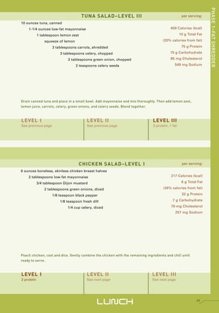 PHASE 1–FAT SHREDDER
                                      TUNA SALAD–LEVEL III                                          per serving:

10 ounces tuna, canned
    1-1/4 ounces low-fat mayonnaise                                                        459 Calories (kcal)

            1 tablespoon lemon zest                                                                10 g Total Fat

                squeeze of lemon                                                      (20% calories from fat)

                    3 tablespoons carrots, shredded                                                 75 g Protein

                        3 tablespoons celery, chopped                                      15 g Carbohydrate

                             3 tablespoons green onion, chopped                            85 mg Cholesterol

                                   2 teaspoons celery seeds                                   549 mg Sodium




Drain canned tuna and place in a small bowl. Add mayonnaise and mix thoroughly. Then add lemon zest,
lemon juice, carrots, celery, green onions, and celery seeds. Blend together.



LEVEL I                                  LEVEL II                               LEVEL III
See previous page                        See previous page                      3 protein, 1 fat




                                    CHICKEN SALAD–LEVEL I                                           per serving:

6 ounces boneless, skinless chicken breast halves
    2 tablespoons low-fat mayonnaise                                                        217 Calories (kcal)

            3/4 tablespoon Dijon mustard                                                            6 g Total Fat

                2 tablespoons green onions, diced                                     (26% calories from fat)

                    1/8 teaspoon black pepper                                                       32 g Protein

                        1/8 teaspoon fresh dill                                              7 g Carbohydrate

                             1/4 cup celery, diced                                          79 mg Cholesterol
                                                                                              257 mg Sodium




Poach chicken; cool and dice. Gently combine the chicken with the remaining ingredients and chill until
ready to serve.



LEVEL I                                  LEVEL II                               LEVEL III
2 protein                                See next page                          See next page




                                              LUNCH                                                          43
 