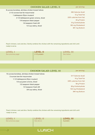 CHICKEN SALAD–LEVEL II                                           per serving:

8 ounces boneless, skinless chicken breast halves
      2-1/2 ounces low-fat mayonnaise                                                        345 Calories (kcal)

          1 tablespoon Dijon mustard                                                              12 g Total Fat

              2-1/2 tablespoons green onions, diced                                   (32% calories from fat)

                    1/4 teaspoon black pepper                                                      43 g Protein

                        1/4 teaspoon fresh dill                                              14 g Carbohydrate

                            1/2 cup celery, diced                                           105 mg Cholesterol
                                                                                               361 mg Sodium




Poach chicken; cool and dice. Gently combine the chicken with the remaining ingredients and chill until
ready to serve.



LEVEL I                                 LEVEL II                                LEVEL III
See previous page                       2-1/2 protein                           See below




                                  CHICKEN SALAD–LEVEL III                                          per serving:

10 ounces boneless, skinless chicken breast halves
      3 ounces low-fat mayonnaise                                                            517 Calories (kcal)

          1-1/2 tablespoons Dijon mustard                                                         16 g Total Fat

              1/3 cup green onions, diced                                             (26% calories from fat)

                    1/2 teaspoon black pepper                                                      59 g Protein

                        1/2 teaspoon fresh dill                                             38 g Carbohydrate

                            3/4 cup celery, diced                                           132 mg Cholesterol
                                                                                               544 mg Sodium




Poach chicken; cool and dice. Gently combine the chicken with the remaining ingredients and chill until
ready to serve.



LEVEL I                                 LEVEL II                                LEVEL III
See previous page                       See above                               3 protein




 44
                                            LUNCH
 