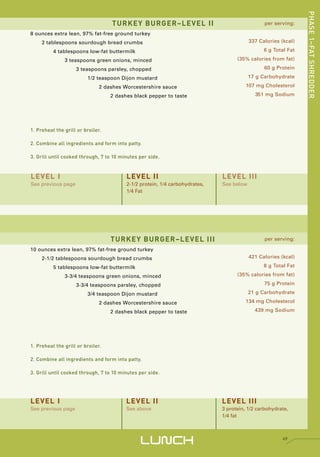 PHASE 1–FAT SHREDDER
                                   TURKEY BURGER–LEVEL II                                      per serving:

8 ounces extra lean, 97% fat-free ground turkey
     2 tablespoons sourdough bread crumbs                                                337 Calories (kcal)

          4 tablespoons low-fat buttermilk                                                     6 g Total Fat

               3 teaspoons green onions, minced                                    (35% calories from fat)

                    3 teaspoons parsley, chopped                                               60 g Protein

                         1/2 teaspoon Dijon mustard                                      17 g Carbohydrate

                               2 dashes Worcestershire sauce                           107 mg Cholesterol

                                   2 dashes black pepper to taste                          351 mg Sodium




1. Preheat the grill or broiler.

2. Combine all ingredients and form into patty.

3. Grill until cooked through, 7 to 10 minutes per side.



LEVEL I                                  LEVEL II                            LEVEL III
See previous page                        2-1/2 protein, 1/4 carbohydrates,   See below
                                         1/4 Fat




                                   TURKEY BURGER–LEVEL III                                     per serving:

10 ounces extra lean, 97% fat-free ground turkey
     2-1/2 tablespoons sourdough bread crumbs                                            421 Calories (kcal)

          5 tablespoons low-fat buttermilk                                                     8 g Total Fat

               3-3/4 teaspoons green onions, minced                                (35% calories from fat)

                    3-3/4 teaspoons parsley, chopped                                           75 g Protein

                         3/4 teaspoon Dijon mustard                                      21 g Carbohydrate

                               2 dashes Worcestershire sauce                           134 mg Cholesterol

                                   2 dashes black pepper to taste                          439 mg Sodium




1. Preheat the grill or broiler.

2. Combine all ingredients and form into patty.

3. Grill until cooked through, 7 to 10 minutes per side.




LEVEL I                                  LEVEL II                            LEVEL III
See previous page                        See above                           3 protein, 1/2 carbohydrate,
                                                                             1/4 fat




                                               LUNCH                                                   49
 