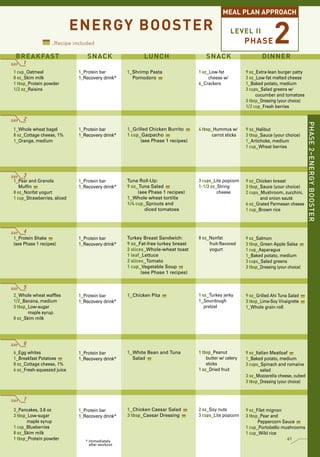 MEAL PLAN APPROACH




      BREAKFAST
                                  ENERGY BOOSTER
                       _Recipe included

                                     SNACK                    LUNCH                      SNACK
                                                                                                       LEVEL II
                                                                                                             PHASE
                                                                                                                     DINNER
                                                                                                                           2
    DAY   1
     1 cup_Oatmeal                1_Protein bar        1_Shrimp Pasta                 1 oz_Low-fat           9 oz_Extra-lean burger patty
     8 oz_Skim milk               1_Recovery drink*      Pomodoro                          cheese w/         3 oz_Low-fat melted cheese
     1 tbsp_Protein powder                                                            6_Crackers             1_Baked potato, medium
     1/2 oz_Raisins                                                                                          3 cups_Salad greens w/
                                                                                                                  cucumber and tomatoes
                                                                                                             3 tbsp_Dressing (your choice)
                                                                                                             1/2 cup_Fresh berries
oz_Turkey jerky
    DAY   2




                                                                                                                                             PHASE 2–ENERGY BOOSTER
     1_Whole wheat bagel          1_Protein bar        1_Grilled Chicken Burrito      4 tbsp_Hummus w/       9 oz_Halibut
     8 oz_Cottage cheese, 1%      1_Recovery drink*    1 cup_Gazpacho                        carrot sticks   3 tbsp_Sauce (your choice)
     1_Orange, medium                                        (see Phase 1 recipes)                           1_Artichoke, medium
                                                                                                             1 cup_Wheat berries




    DAY   3
     1_Pear and Granola           1_Protein bar        Tuna Roll-Up:                  3 cups_Lite popcorn    9 oz_Chicken breast
        Muffin                    1_Recovery drink*    9 oz_Tuna Salad                1-1/2 oz_String        3 tbsp_Sauce (your choice)
     8 oz_Nonfat yogurt                                     (see Phase 1 recipes)              cheese        2 cups_Mushroom, zucchini,
     1 cup_Strawberries, sliced                        1_Whole wheat tortilla                                       and onion sauté
                                                       1/4 cup_Sprouts and                                   6 oz_Grated Parmesan cheese
                                                               diced tomatoes                                1 cup_Brown rice


oz_Turkey jerky
    DAY   4
     1_Protein Shake              1_Protein bar        Turkey Breast Sandwich:        8 oz_Nonfat            9 oz_Salmon
     (see Phase 1 recipes)        1_Recovery drink*    9 oz_Fat-free turkey breast         fruit-flavored    3 tbsp_Green Apple Salsa
                                                       2 slices_Whole-wheat toast          yogurt            1 cup_Asparagus
                                                       1 leaf_Lettuce                                        1_Baked potato, medium
                                                       2 slices_Tomato                                       3 cups_Salad greens
                                                       1 cup_Vegetable Soup                                  3 tbsp_Dressing (your choice)
                                                              (see Phase 1 recipes)


    DAY   5
     2_Whole wheat waffles        1_Protein bar        1_Chicken Pita                 1 oz_Turkey jerky      9 oz_Grilled Ahi Tuna Salad
     1/2_Banana, medium           1_Recovery drink*                                   1_Sourdough            3 tbsp_Lime-Soy Vinaigrette
     3 tbsp_Low-sugar                                                                    pretzel             1_Whole grain roll
            maple syrup
     8 oz_Skim milk



oz_Turkey jerky
    DAY   6
     6_Egg whites                 1_Protein bar        1_White Bean and Tuna          1 tbsp_Peanut          9 oz_Italian Meatloaf
     1_Breakfast Potatoes         1_Recovery drink*      Salad                            butter w/ celery   1_Baked potato, medium
     8 oz_Cottage cheese, 1%                                                              sticks             3 cups_Spinach and romaine
     6 oz_Fresh-squeezed juice                                                        1 oz_Dried fruit               salad
                                                                                                             3 oz_Mozzarella cheese, cubed
                                                                                                             3 tbsp_Dressing (your choice)


    DAY   7
     3_Pancakes, 3.6 oz           1_Protein bar        1_Chicken Caesar Salad         2 oz_Soy nuts          9 oz_Filet mignon
     3 tbsp_Low-sugar             1_Recovery drink*    3 tbsp_Caesar Dressing         3 cups_Lite popcorn    3 tbsp_Pear and
            maple syrup                                                                                            Peppercorn Sauce
     1 cup_Blueberries                                                                                       1 cup_Portobello mushrooms
     8 oz_Skim milk                                                                                          1 cup_Wild rice
     1 tbsp_Protein powder           * Immediately
                                                                                                                                  61
                                       after workout
 