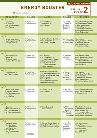 MEAL PLAN APPROACH




         BREAKFAST
                                  ENERGY BOOSTER
                         _Recipe included

                                        SNACK                 LUNCH                      SNACK
                                                                                                    LEVEL III
                                                                                                              PHASE        2
                                                                                                                      DINNER
 DAY    1
        1 cup_Oatmeal                1_Protein bar      1_Shrimp Pasta                 1 oz_Low-fat           12 oz_Extra-lean burger patty
        8 oz_Skim milk               1_Recovery drink      Pomodoro                         cheese w/         3 oz_Low-fat melted cheese
        1 tbsp_Protein powder                           1 cup_Melon                    6_Crackers             1_Baked potato, medium
        1/2 oz_Raisins                                                                 1_Sourdough            4 cups_Salad greens w/
                                                                                          pretzel                cucumber and tomatoes
                                                                                                              4 tbsp_Dressing (your choice)
                                                                                                              1/2 cup_Fresh berries
2 oz_Turkey jerky
 DAY     2
        1_Whole wheat bagel          1_Protein bar      1_Grilled Chicken Burrito      4 tbsp_Hummus w/       12 oz_Halibut
        8 oz_Cottage cheese, 1%      1_Recovery drink   2 cups_Gazpacho                       carrot sticks   4 tbsp_Sauce (your choice)
        1_Orange, medium                                 (see Phase 1 recipes)         1 oz_Turkey jerky      1_Artichoke, medium
                                                                                                              1 cup_Wheat berries
                                                                                                              1_Nectarine, medium




 DAY     3
        1_Pear and Granola           1_Protein bar      Tuna Roll-Up:                  1 oz_Almonds           12 oz_Chicken breast
           Muffin                    1_Recovery drink   12 oz_Tuna Salad               3 cups_Lite            4 tbsp_Sauce (your choice)
        8 oz_Nonfat yogurt                                    (see Phase 1 recipes)           popcorn         2 cups_Mushroom,
        1 cup_Strawberries, sliced                      1_Whole wheat tortilla                                   zucchini, and onion sauté
                                                        1/4 cup_Sprouts and                                   9 oz_Grated Parmesan cheese
                                                               diced tomatoes                                 1 cup_Brown rice
                                                        1_Peach, medium
2 oz_Turkey jerky
 DAY     4
        1_Protein Shake              1_Protein bar      Turkey Breast Sandwich:        8 oz_Nonfat            12 oz_Salmon
        (see Phase 1 recipes)        1_Recovery drink   12 oz_Fat-free turkey breast        fruit-flavored    4 tbsp_Green Apple Salsa
                                                        2 slices_Whole wheat toast          yogurt            1 cup_Asparagus
                                                        1 leaf_Lettuce                 3 cups_Lite            1_Baked potato, medium
                                                        2 slices_Tomato                        popcorn        4 cups_Salad greens
                                                        1 cup_Vegetable Soup                                  4 tbsp_Dressing (your choice)
                                                        (see Phase 1 recipes)


 DAY     5
        2_Whole wheat waffles        1_Protein bar      1_Chicken Pita                 2 oz_Soy nuts          12 oz_Grilled Ahi Tuna Salad
        1/2_Banana, medium           1_Recovery drink   1 cup_Grapes                   2 oz_Turkey jerky      4 tbsp_Lime-Soy Vinaigrette
        4 tbsp_Low-sugar maple                                                                                1_Whole grain roll
              syrup
        8 oz_Skim milk


2 oz_Turkey jerky
 DAY     6
        6_Egg whites                 1_Protein bar      1_White Bean and               8 oz_Nonfat            12 oz_Italian Meatloaf
        1_Breakfast Potatoes         1_Recovery drink     Tuna Salad                        fruit-flavored    1_Baked potato, medium
        8 oz_Cottage cheese, 1%                                                              yogurt           4 cups_Spinach and
        6 oz_Fresh-squeezed juice                                                      1 tbsp_Peanut                  romaine salad
                                                                                              butter w/       3 oz_Mozzarella cheese, cubed
                                                                                              celery sticks   4 tbsp_Dressing (your choice)


  DAY    7
        3_Pancakes, 3.6 oz           1_Protein bar      1_Chicken Caesar Salad         1 oz_Low-fat           12 oz_Filet mignon
        4 tbsp_Low-sugar             1_Recovery drink   4 tbsp_Caesar Dressing              cheese w/         4 tbsp_Pear and
               maple syrup                              1 cup_Strawberries, sliced     6_Crackers                   Peppercorn Sauce
        1 cup_Blueberries                                                              1_Sourdough            1 cup_Portobello
        8 oz_Skim milk                                                                    pretzel                   mushrooms
        1 tbsp_Protein powder
             62                                                                                               1 cup_Wild rice
             62                       * Immediately
                                        after workout
 