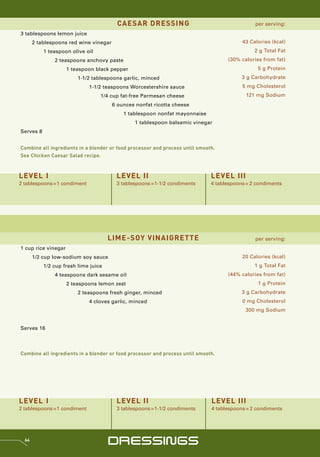 CAESAR DRESSING                                      per serving:
3 tablespoons lemon juice
       2 tablespoons red wine vinegar                                                     43 Calories (kcal)
           1 teaspoon olive oil                                                                2 g Total Fat
               2 teaspoons anchovy paste                                            (30% calories from fat)
                     1 teaspoon black pepper                                                    5 g Protein
                         1-1/2 tablespoons garlic, minced                                 3 g Carbohydrate
                             1-1/2 teaspoons Worcestershire sauce                         5 mg Cholesterol
                                  1/4 cup fat-free Parmesan cheese                         121 mg Sodium
                                        6 ounces nonfat ricotta cheese
                                            1 tablespoon nonfat mayonnaise
                                                1 tablespoon balsamic vinegar
Serves 8


Combine all ingredients in a blender or food processor and process until smooth.
See Chicken Caesar Salad recipe.



LEVEL I                                  LEVEL II                             LEVEL III
2 tablespoons =1 condiment               3 tablespoons =1-1/2 condiments      4 tablespoons = 2 condiments




                                      LIME-SOY VINAIGRETTE                                     per serving:
1 cup rice vinegar
       1/2 cup low-sodium soy sauce                                                       20 Calories (kcal)
           1/2 cup fresh lime juice                                                            1 g Total Fat
               4 teaspoons dark sesame oil                                          (44% calories from fat)
                     2 teaspoons lemon zest                                                     1 g Protein
                         2 teaspoons fresh ginger, minced                                 3 g Carbohydrate
                             4 cloves garlic, minced                                      0 mg Cholesterol
                                                                                           300 mg Sodium


Serves 16




Combine all ingredients in a blender or food processor and process until smooth.




LEVEL I                                  LEVEL II                             LEVEL III
2 tablespoons =1 condiment               3 tablespoons =1-1/2 condiments      4 tablespoons = 2 condiments




  64
                                      DRESSINGS
 