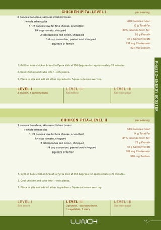 CHICKEN PITA–LEVEL I                                          per serving:
6 ounces boneless, skinless chicken breast
    1 whole wheat pita                                                                       490 Calories (kcal)
         1-1/2 ounces low-fat feta cheese, crumbled                                               13 g Total Fat
              1/4 cup tomato, chopped                                                  (23% calories from fat)
                   2 tablespoons red onion, chopped                                                52 g Protein
                        1/4 cup cucumber, peeled and chopped                                 41 g Carbohydrate
                             squeeze of lemon                                                137 mg Cholesterol
                                                                                                931 mg Sodium




                                                                                                                   PHASE 2–ENERGY BOOSTER
1. Grill or bake chicken breast in Pyrex dish at 350 degrees for approximately 20 minutes.

2. Cool chicken and cube into 1-inch pieces.

3. Place in pita and add all other ingredients. Squeeze lemon over top.



LEVEL I                                  LEVEL II                               LEVEL III
2 protein, 1 carbohydrate,               See below                              See next page




                                    CHICKEN PITA–LEVEL II                                          per serving:
9 ounces boneless, skinless chicken breast
    1 whole wheat pita                                                                       583 Calories (kcal)
         1-1/2 ounces low-fat feta cheese, crumbled                                               14 g Total Fat
              1/4 cup tomato, chopped                                                  (21% calories from fat)
                   2 tablespoons red onion, chopped                                                72 g Protein
                        1/4 cup cucumber, peeled and chopped                                 41 g Carbohydrate
                             squeeze of lemon                                                186 mg Cholesterol
                                                                                                986 mg Sodium




1. Grill or bake chicken breast in Pyrex dish at 350 degrees for approximately 20 minutes.

2. Cool chicken and cube into 1-inch pieces.

3. Place in pita and add all other ingredients. Squeeze lemon over top.




LEVEL I                                  LEVEL II                               LEVEL III
See above                                3 protein, 1 carbohydrate,             See next page
                                         1 vegetable, 1 dairy




                                               LUNCH                                                       67
 