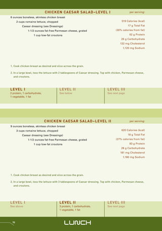 CHICKEN CAESAR SALAD–LEVEL I                                         per serving:

6 ounces boneless, skinless chicken breast
      2 cups romaine lettuce, chopped                                                      519 Calories (kcal)

          Caesar dressing (see Dressings)                                                       17 g Total Fat

              1-1/2 ounces fat-free Parmesan cheese, grated                           (30% calories from fat)

                   1 cup low-fat croutons                                                         62 g Protein
                                                                                           26 g Carbohydrate
                                                                                          132 mg Cholesterol
                                                                                            1,120 mg Sodium




1. Cook chicken breast as desired and slice across the grain.

2. In a large bowl, toss the lettuce with 2 tablespoons of Caesar dressing. Top with chicken, Parmesan cheese,
   and croutons.




LEVEL I                                 LEVEL II                               LEVEL III
2 protein, 1 carbohydrate,              See below                              See next page
1 vegetable, 1 fat




                             CHICKEN CAESAR SALAD–LEVEL II                                        per serving:
9 ounces boneless, skinless chicken breast
      3 cups romaine lettuce, chopped                                                      620 Calories (kcal)
          Caesar dressing (see Dressings)                                                       18 g Total Fat
              1-1/2 ounces fat-free Parmesan cheese, grated                           (27% calories from fat)
                   1 cup low-fat croutons                                                         83 g Protein
                                                                                           28 g Carbohydrate
                                                                                          181 mg Cholesterol
                                                                                            1,180 mg Sodium




1. Cook chicken breast as desired and slice across the grain.

2. In a large bowl, toss the lettuce with 3 tablespoons of Caesar dressing. Top with chicken, Parmesan cheese,
   and croutons.




LEVEL I                                 LEVEL II                               LEVEL III
See above                               3 protein, 1 carbohydrate,             See next page
                                        1 vegetable, 1 fat



 70
                                            LUNCH
 