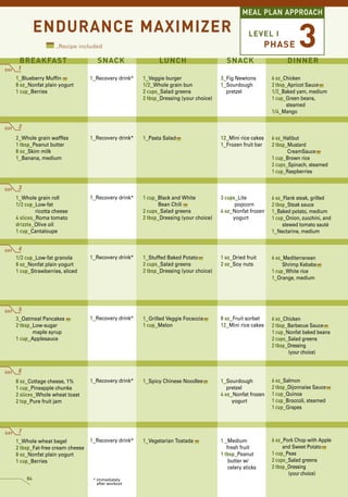 MEAL PLAN APPROACH




         BREAKFAST
                  ENDURANCE MAXIMIZER
                         _Recipe included

                                          SNACK                  LUNCH                       SNACK
                                                                                                        LEVEL I
                                                                                                               PHASE       3
                                                                                                                      DINNER
 DAY     1
        1_Blueberry Muffin             1_Recovery drink*   1_Veggie burger                 3_Fig Newtons        6 oz_Chicken
        8 oz_Nonfat plain yogurt                           1/2_Whole grain bun             1_Sourdough          2 tbsp_Apricot Sauce
        1 cup_Berries                                      2 cups_Salad greens               pretzel            1/2_Baked yam, medium
                                                           2 tbsp_Dressing (your choice)                        1 cup_Green beans,
                                                                                                                       steamed
                                                                                                                1/4_Mango
2 oz_Turkey jerky
 DAY     2
        2_Whole grain waffles          1_Recovery drink*   1_Pasta Salad                   12_Mini rice cakes   6 oz_Halibut
        1 tbsp_Peanut butter                                                               1_Frozen fruit bar   2 tbsp_Mustard
        8 oz_Skim milk                                                                                                 CreamSauce
        1_Banana, medium                                                                                        1 cup_Brown rice
                                                                                                                2 cups_Spinach, steamed
                                                                                                                1 cup_Raspberries


 DAY     3
        1_Whole grain roll             1_Recovery drink*   1 cup_Black and White           3 cups_Lite          6 oz_Flank steak, grilled
        1/2 cup_Low-fat                                           Bean Chili                     popcorn        2 tbsp_Steak sauce
                 ricotta cheese                            2 cups_Salad greens             4 oz_Nonfat frozen   1_Baked potato, medium
        4 slices_Roma tomato                               2 tbsp_Dressing (your choice)        yogurt          1 cup_Onion, zucchini, and
        drizzle_Olive oil                                                                                            stewed tomato sauté
        1 cup_Cantaloupe                                                                                        1_Nectarine, medium

2 oz_Turkey jerky
 DAY     4
        1/2 cup_Low-fat granola        1_Recovery drink*   1_Stuffed Baked Potato          1 oz_Dried fruit     6 oz_Mediterranean
        8 oz_Nonfat plain yogurt                           2 cups_Salad greens             2 oz_Soy nuts             Shrimp Kebabs
        1 cup_Strawberries, sliced                         2 tbsp_Dressing (your choice)                        1 cup_White rice
                                                                                                                1_Orange, medium




 DAY     5
        3_Oatmeal Pancakes             1_Recovery drink*   1_Grilled Veggie Focaccia       8 oz_Fruit sorbet    6 oz_Chicken
        2 tbsp_Low-sugar                                   1 cup_Melon                     12_Mini rice cakes   2 tbsp_Barbecue Sauce
               maple syrup                                                                                      1 cup_Nonfat baked beans
        1 cup_Applesauce                                                                                        2 cups_Salad greens
                                                                                                                2 tbsp_Dressing
                                                                                                                       (your choice)

2 oz_Turkey jerky
 DAY     6
        8 oz_Cottage cheese, 1%        1_Recovery drink*   1_Spicy Chinese Noodles         1_Sourdough          6 oz_Salmon
        1 cup_Pineapple chunks                                                                pretzel           2 tbsp_Dijonnaise Sauce
        2 slices_Whole wheat toast                                                         4 oz_Nonfat frozen   1 cup_Quinoa
        2 tsp_Pure fruit jam                                                                    yogurt          1 cup_Broccoli, steamed
                                                                                                                1 cup_Grapes



  DAY    7
        1_Whole wheat bagel            1_Recovery drink*   1_Vegetarian Tostada            1 _Medium            6 oz_Pork Chop with Apple
        2 tbsp_Fat-free cream cheese                                                          fresh fruit            and Sweet Potato
        8 oz_Nonfat plain yogurt                                                           1 tbsp_Peanut        1 cup_Peas
        1 cup_Berries                                                                          butter w/        2 cups_Salad greens
                                                                                               celery sticks    2 tbsp_Dressing
                                                                                                                       (your choice)
             84                         * Immediately
                                          after workout
 