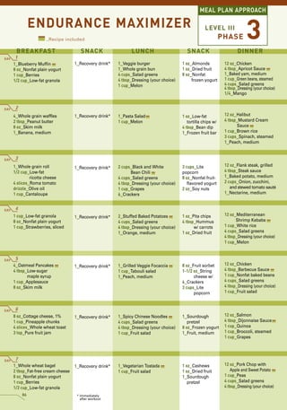MEAL PLAN APPROACH

                  ENDURANCE MAXIMIZER
                         _Recipe included
                                                                                                        LEVEL III
                                                                                                                  PHASE        3
         BREAKFAST                        SNACK                  LUNCH                       SNACK                        DINNER
 DAY     1
        1_Blueberry Muffin             1_Recovery drink*   1_Veggie burger                 1 oz_Almonds            12 oz_Chicken
        8 oz_Nonfat plain yogurt                           1_Whole grain bun               1 oz_Dried fruit        4 tbsp_Apricot Sauce
        1 cup_Berries                                      4 cups_Salad greens             8 oz_Nonfat             1_Baked yam, medium
        1/2 cup_Low-fat granola                            4 tbsp_Dressing (your choice)        frozen yogurt      1 cup_Green beans, steamed
                                                           1 cup_Melon                                             4 cups_Salad greens
                                                                                                                   4 tbsp_Dressing (your choice)
                                                                                                                   1/4_Mango
2 oz_Turkey jerky
 DAY     2
        4_Whole grain waffles          1_Recovery drink*   1_Pasta Salad                   1 oz_Low-fat            12 oz_Halibut
        2 tbsp_Peanut butter                               1 cup_Melon                        tortilla chips w/    4 tbsp_Mustard Cream
        8 oz_Skim milk                                                                     4 tbsp_Bean dip                Sauce
        1_Banana, medium                                                                   1_Frozen fruit bar      1 cup_Brown rice
                                                                                                                   3 cups_Spinach, steamed
                                                                                                                   1_Peach, medium


 DAY     3
        1_Whole grain roll                                 2 cups_Black and White          3 cups_Lite             12 oz_Flank steak, grilled
                                       1_Recovery drink*
        1/2 cup_Low-fat                                           Bean Chili               popcorn                 4 tbsp_Steak sauce
                 ricotta cheese                            4 cups_Salad greens             8 oz_Nonfat fruit-      1_Baked potato, medium
        4 slices_Roma tomato                               4 tbsp_Dressing (your choice)      flavored yogurt      2 cups_Onion, zucchini,
        drizzle_Olive oil                                  1 cup_Grapes                    2 oz_Soy nuts              and stewed tomato sauté
        1 cup_Cantaloupe                                   6_Crackers                                              1_Nectarine, medium

2 oz_Turkey jerky
 DAY     4
        1 cup_Low-fat granola                              2_Stuffed Baked Potatoes        1 oz_Pita chips         12 oz_Mediterranean
                                       1_Recovery drink*
        8 oz_Nonfat plain yogurt                           4 cups_Salad greens             4 tbsp_Hummus                 Shrimp Kebabs
        1 cup_Strawberries, sliced                         4 tbsp_Dressing (your choice)         w/ carrots        1 cup_White rice
                                                           1_Orange, medium                1 oz_Dried fruit        4 cups_Salad greens
                                                                                                                   4 tbsp_Dressing (your choice)
                                                                                                                   1 cup_Melon


 DAY     5
        4_Oatmeal Pancakes             1_Recovery drink*   1_Grilled Veggie Focaccia       8 oz_Fruit sorbet       12 oz_Chicken
        4 tbsp_Low-sugar                                   1 cup_Tabouli salad             1-1/2 oz_String         4 tbsp_Barbecue Sauce
               maple syrup                                 1_Peach, medium                       cheese w/         1 cup_Nonfat baked beans
        1 cup_Applesauce                                                                   6_Crackers              4 cups_Salad greens
        8 oz_Skim milk                                                                     3 cups_Lite             4 tbsp_Dressing (your choice)
                                                                                                 popcorn           1 cup_Fruit salad

2 oz_Turkey jerky
 DAY     6
        8 oz_Cottage cheese, 1%        1_Recovery drink*   1_Spicy Chinese Noodles         1_Sourdough             12 oz_Salmon
        1 cup_Pineapple chunks                             4 cups_Salad greens                pretzel              4 tbsp_Dijonnaise Sauce
        4 slices_Whole wheat toast                         4 tbsp_Dressing (your choice)   8 oz_Frozen yogurt      1 cup_Quinoa
        3 tsp_Pure fruit jam                               1 cup_Fruit salad               1_Fruit, medium         1 cup_Broccoli, steamed
                                                                                                                   1 cup_Grapes




  DAY    7
        1_Whole wheat bagel            1_Recovery drink*   1_Vegetarian Tostada            1 oz_Cashews            12 oz_Pork Chop with
        2 tbsp_Fat-free cream cheese                       1 cup_Fruit salad               1 oz_Dried fruit           Apple and Sweet Potato
        8 oz_Nonfat plain yogurt                                                           1_Sourdough             1 cup_Peas
        1 cup_Berries                                                                         pretzel              4 cups_Salad greens
        1/2 cup_Low-fat granola                                                                                    4 tbsp_Dressing (your choice)
             86                         * Immediately
                                          after workout
 
