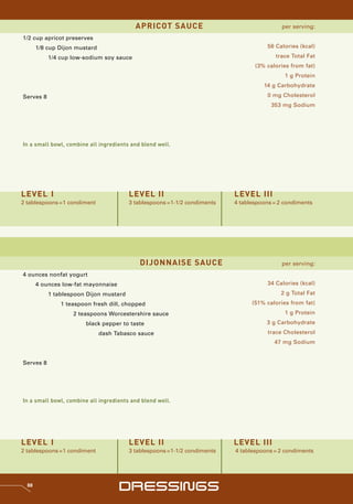 APRICOT SAUCE                                   per serving:

1/2 cup apricot preserves
       1/8 cup Dijon mustard                                                         56 Calories (kcal)

           1/4 cup low-sodium soy sauce                                                 trace Total Fat
                                                                                 (3% calories from fat)
                                                                                            1 g Protein
                                                                                    14 g Carbohydrate

Serves 8                                                                             0 mg Cholesterol
                                                                                       353 mg Sodium




In a small bowl, combine all ingredients and blend well.




LEVEL I                                 LEVEL II                          LEVEL III
2 tablespoons =1 condiment              3 tablespoons =1-1/2 condiments   4 tablespoons = 2 condiments




                                            DIJONNAISE SAUCE                               per serving:
4 ounces nonfat yogurt
       4 ounces low-fat mayonnaise                                                   34 Calories (kcal)
           1 tablespoon Dijon mustard                                                     2 g Total Fat
               1 teaspoon fresh dill, chopped                                   (51% calories from fat)
                   2 teaspoons Worcestershire sauce                                         1 g Protein
                        black pepper to taste                                        3 g Carbohydrate
                               dash Tabasco sauce                                    trace Cholesterol
                                                                                        47 mg Sodium


Serves 8




In a small bowl, combine all ingredients and blend well.




LEVEL I                                 LEVEL II                          LEVEL III
2 tablespoons =1 condiment              3 tablespoons =1-1/2 condiments   4 tablespoons = 2 condiments




  88
                                     DRESSINGS
 