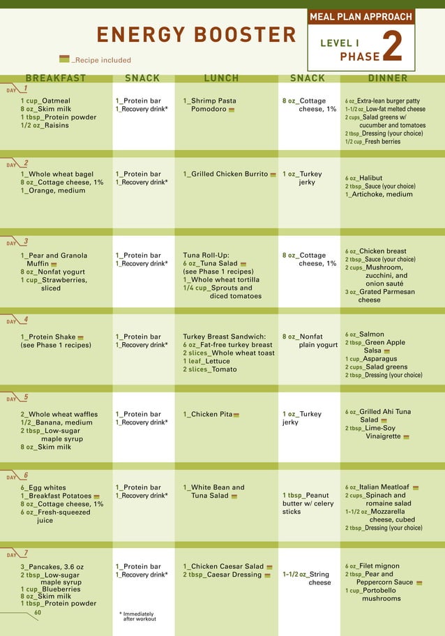p90x-diet-plan