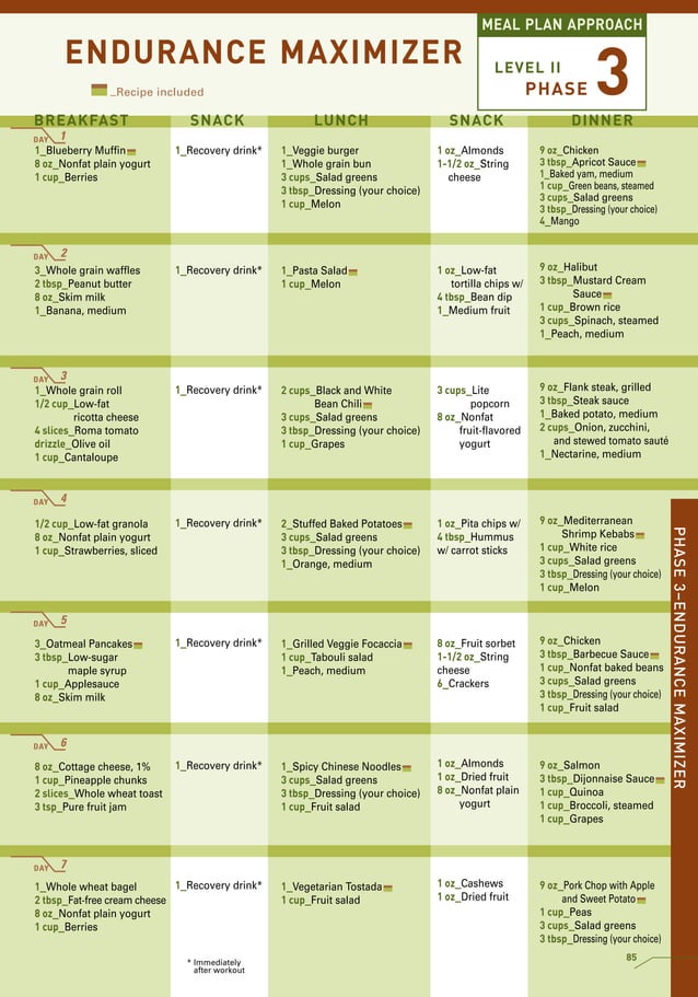p90x-diet-plan