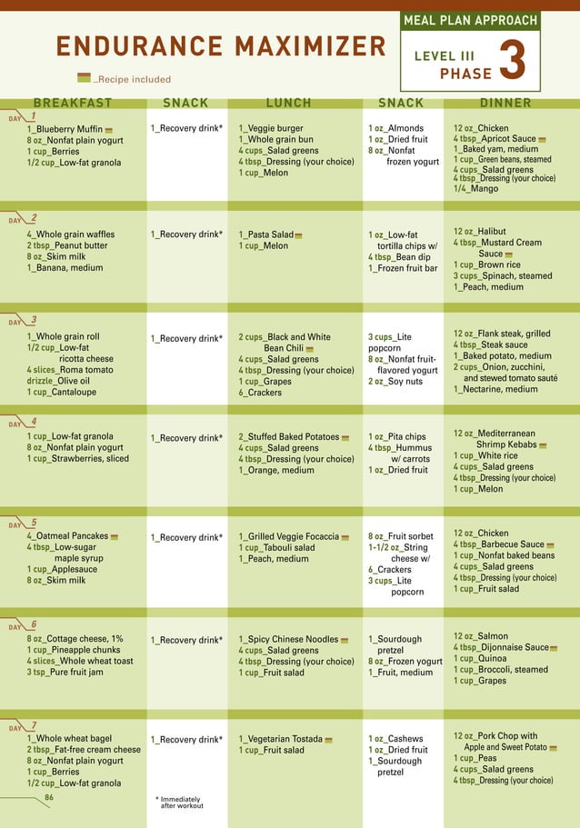 P90x diet plan