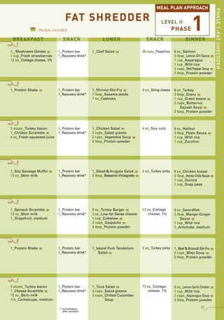 P90x diet plan | PDF