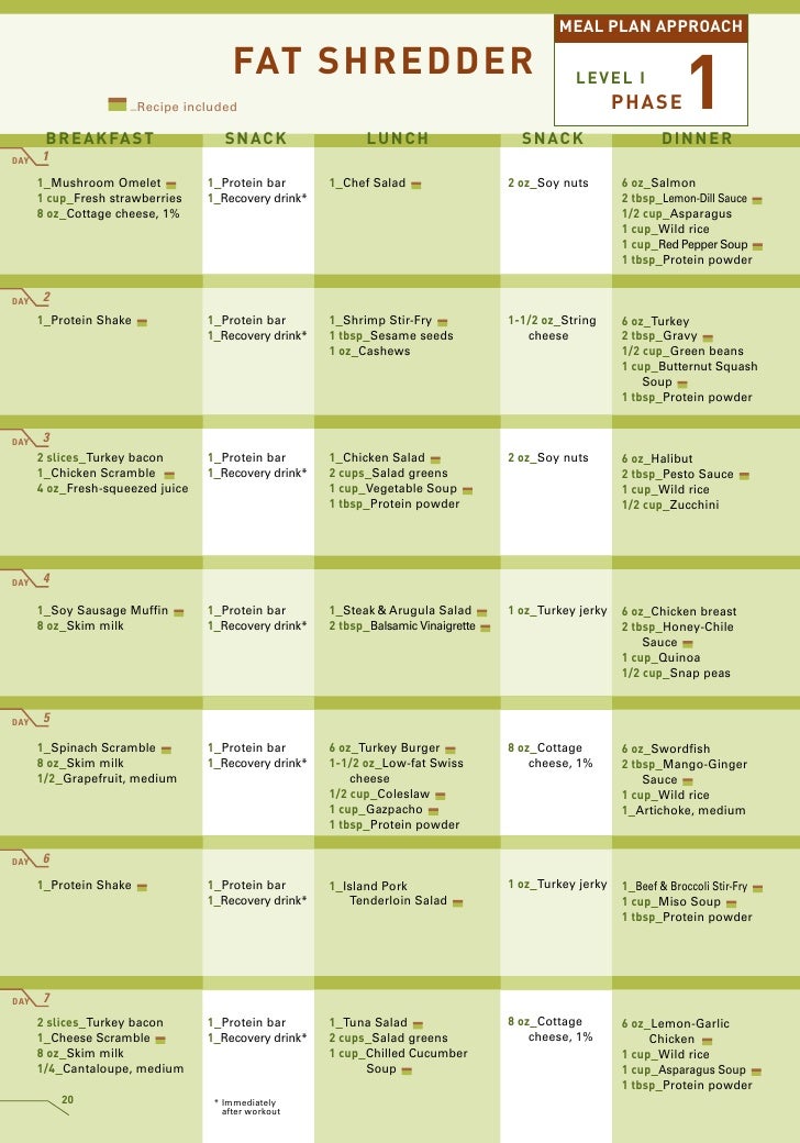 P90x Portion Chart