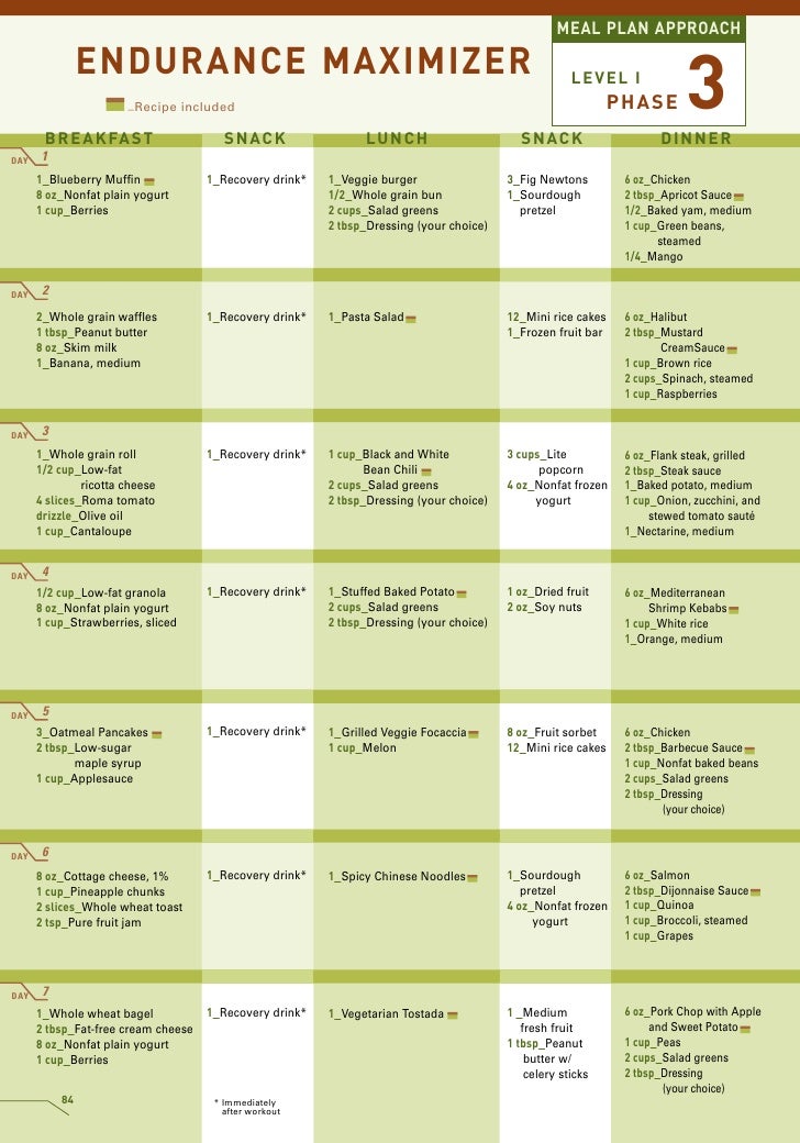 P90x diet plan